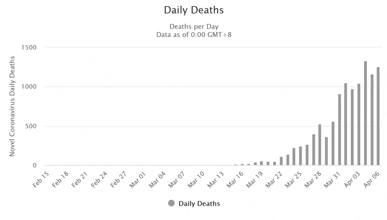 Screenshot_2020-04-07 United States Coronavirus 369,179 Cases and 11,013 Deaths - Worldometer...webp