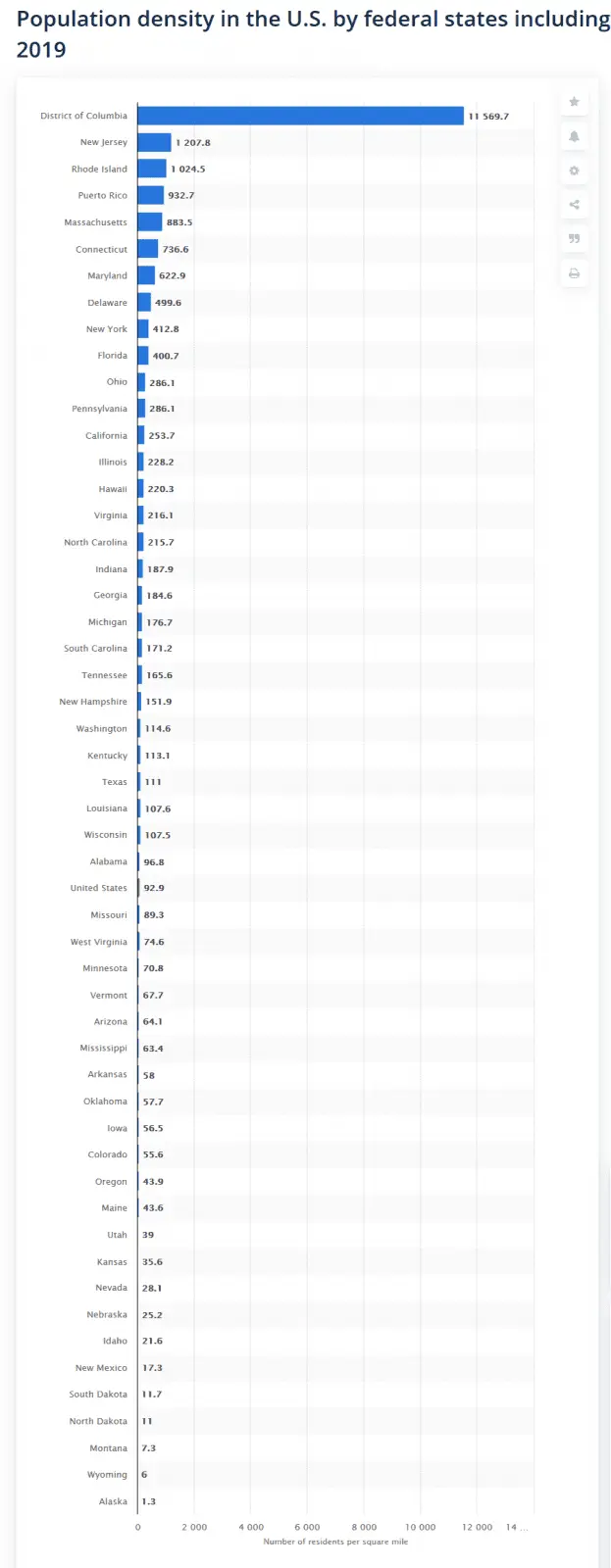 Screenshot_2020-04-17 Population density in the U S , by state 2019 Statista.webp
