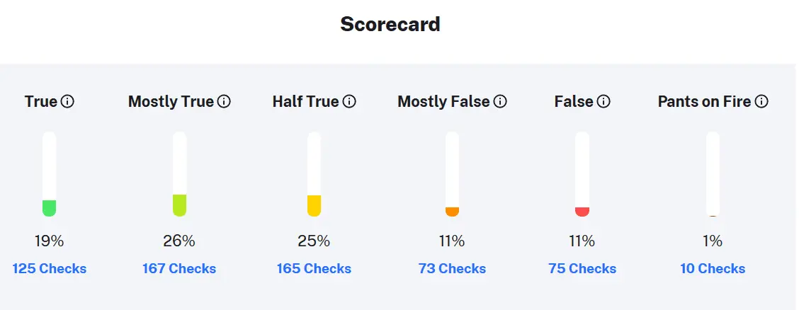 Screenshot_2020-04-22 PolitiFact Barack Obama.webp