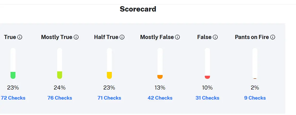 Screenshot_2020-04-22 PolitiFact Hillary Clinton.webp