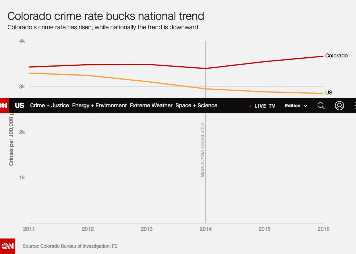 Screenshot_2020-05-29 Colorado governor won't rule out banning marijuana again Here's why .webp