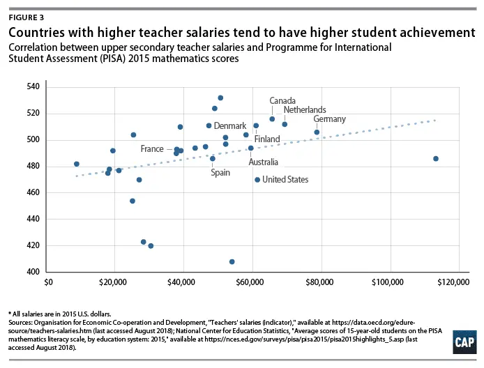 Screenshot_2020-06-30 Fixing Chronic Disinvestment in K-12 Schools - Center for American Prog...webp