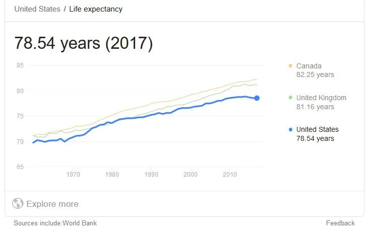 Screenshot_2020-07-06 life expectancy women united states - Google Search.webp