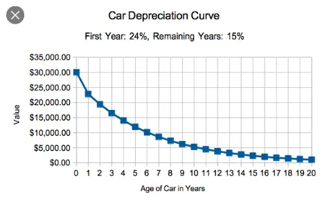 Screenshot_2020-07-06 value drop on cars - Google Search.webp