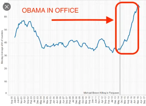 Screenshot_2020-07-31 chicago murders ferguson effect - Google Search.webp