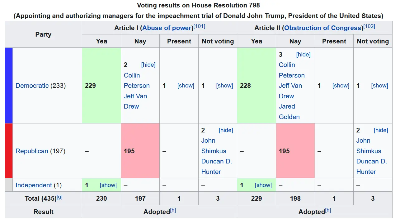 Screenshot_2020-09-11 Impeachment of Donald Trump - Wikipedia.webp