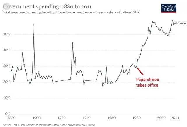 Screenshot_2020-09-25 greece government spending - Google Search.webp
