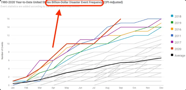 Screenshot_2020-10-10 Why VP Pence’s claim that hurricanes aren’t a growing problem isn't rig...webp