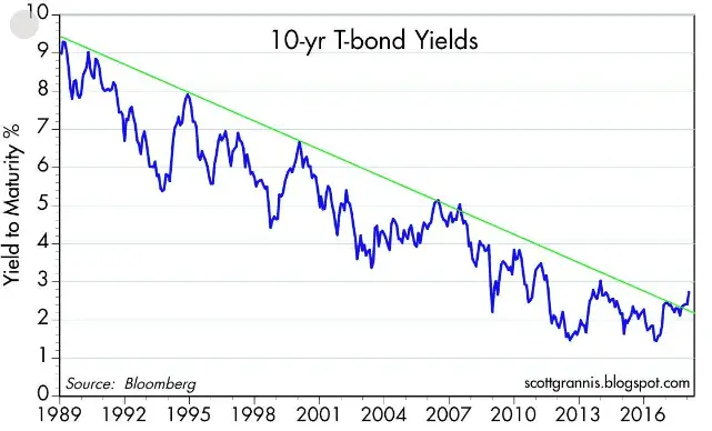 Screenshot_2020-11-07 bond yields - Google Search.png