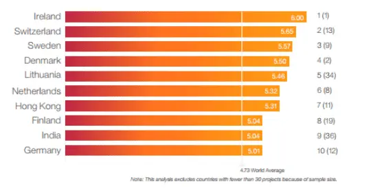 Screenshot_2020-11-08 ireland investment - Google Search(1).webp