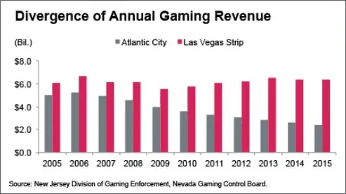 Screenshot_2020-11-08 trump Atlantic City revenue - Google Search(1).webp