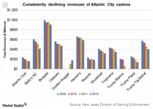 Screenshot_2020-11-08 trump Atlantic City revenue - Google Search.webp