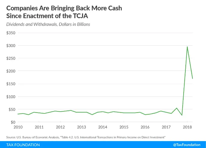 Screenshot_2020-11-13 Evaluating the Changed Incentives for Repatriating Foreign Earnings.png