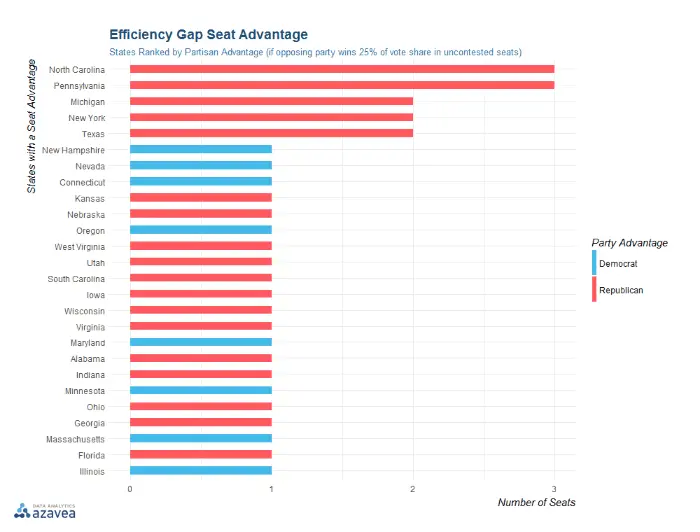 Screenshot_2020-11-15 The Most Gerrymandered States Ranked by Efficiency Gap and Seat Advantage.webp
