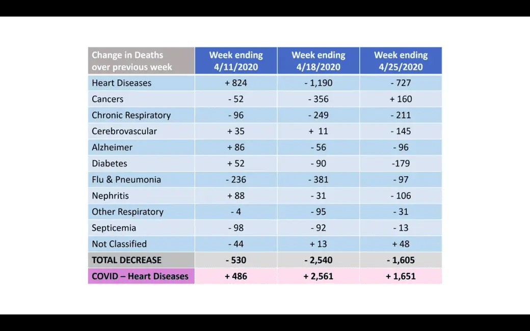 Screenshot_2020-12-25 A closer look at U S deaths due to COVID-19.png