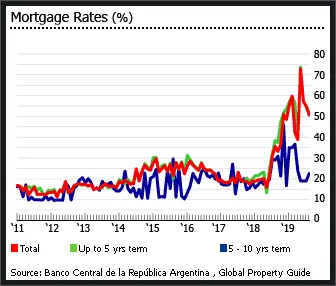 Screenshot_2021-01-11 Argentina defaults again; currency controls to hurt the housing market ...webp