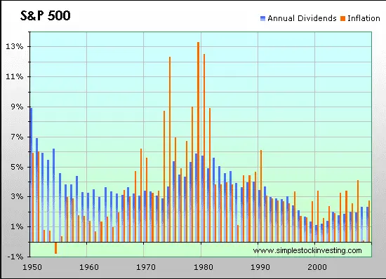 Screenshot_2021-03-16 S P 500 Total and Inflation-Adjusted Historical Returns.webp