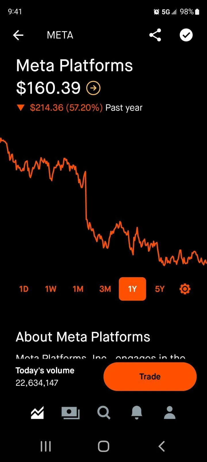 Screenshot_20220904-214133_Robinhood.webp