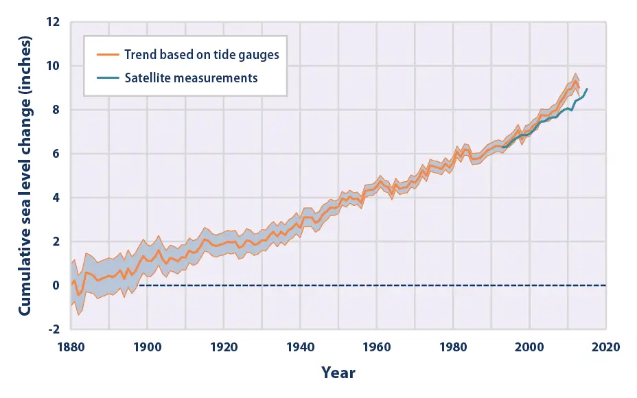 sea-level-figure1-2016.webp