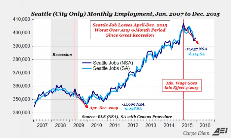 seattle15minimumwage.webp