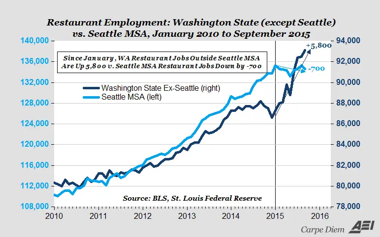Seattle3.webp