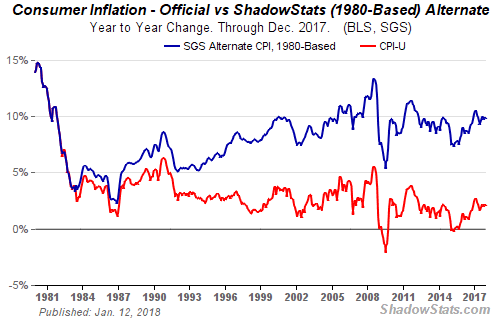 shadowstats.gif