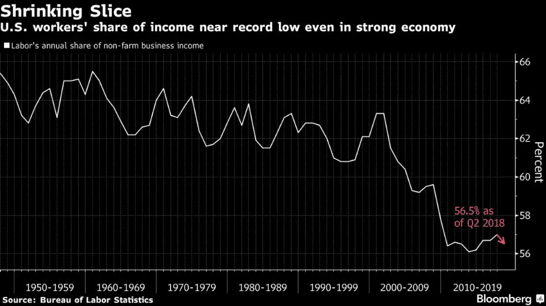 share of economy.webp