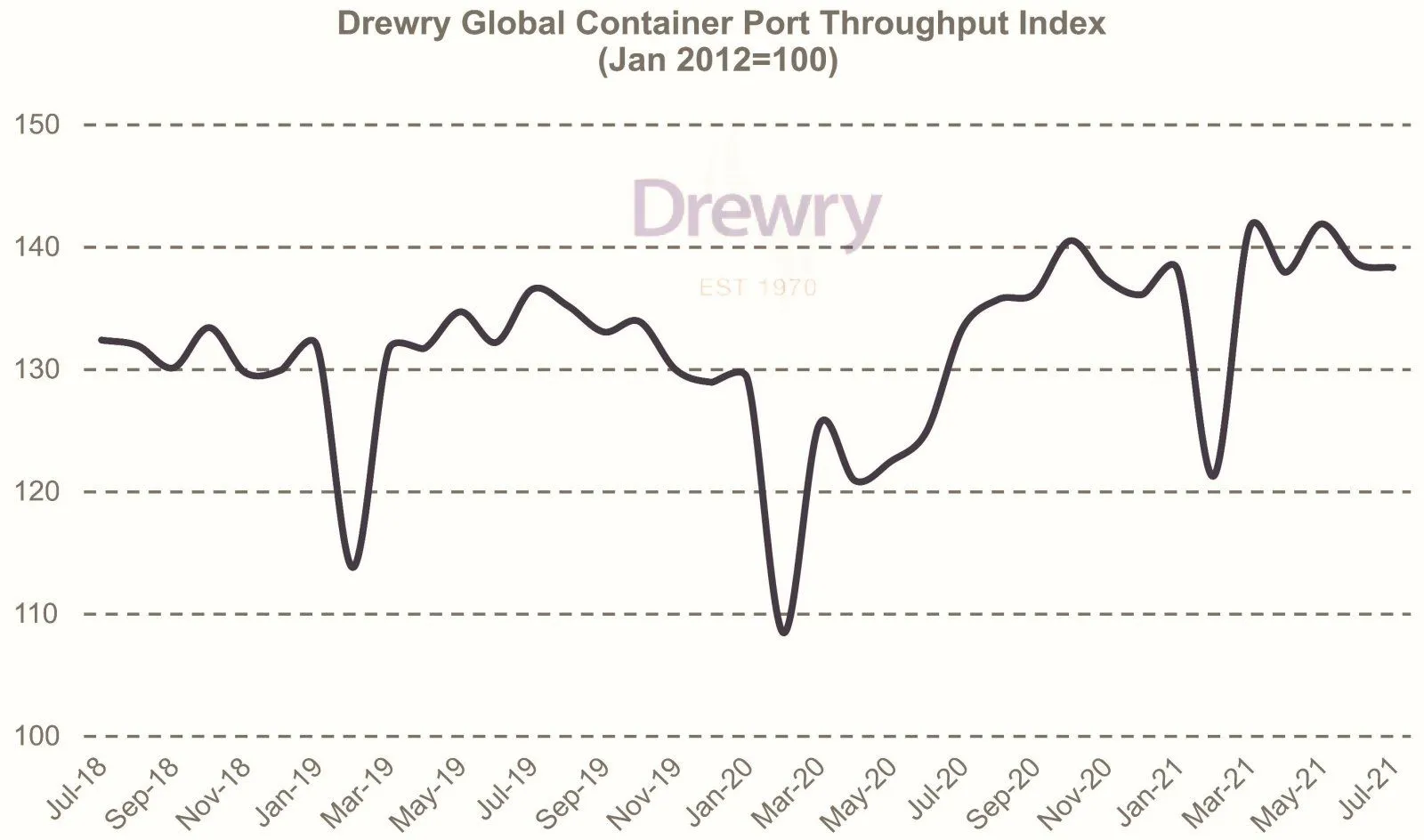 Shipping Port Throughput s.webp