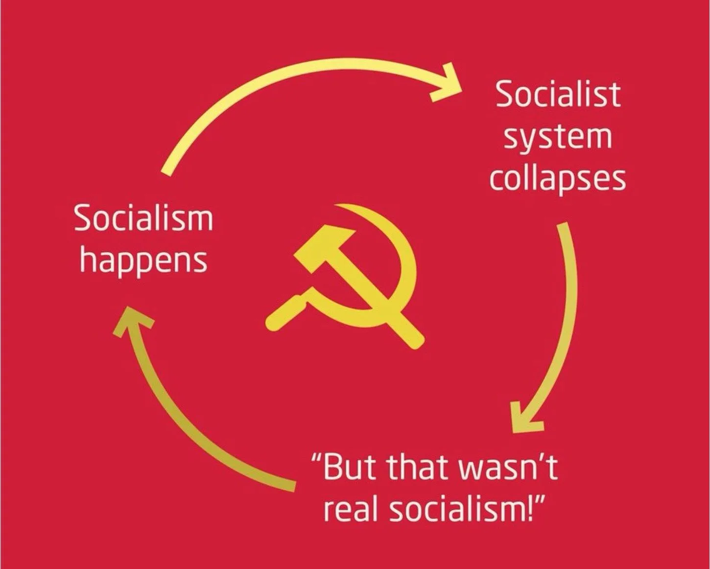 Socialism-cycle.webp