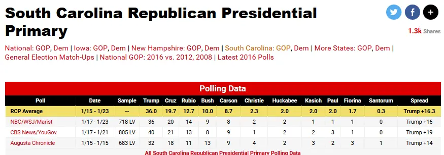 South Carolina 1-30.webp