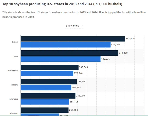 Soybeans.webp