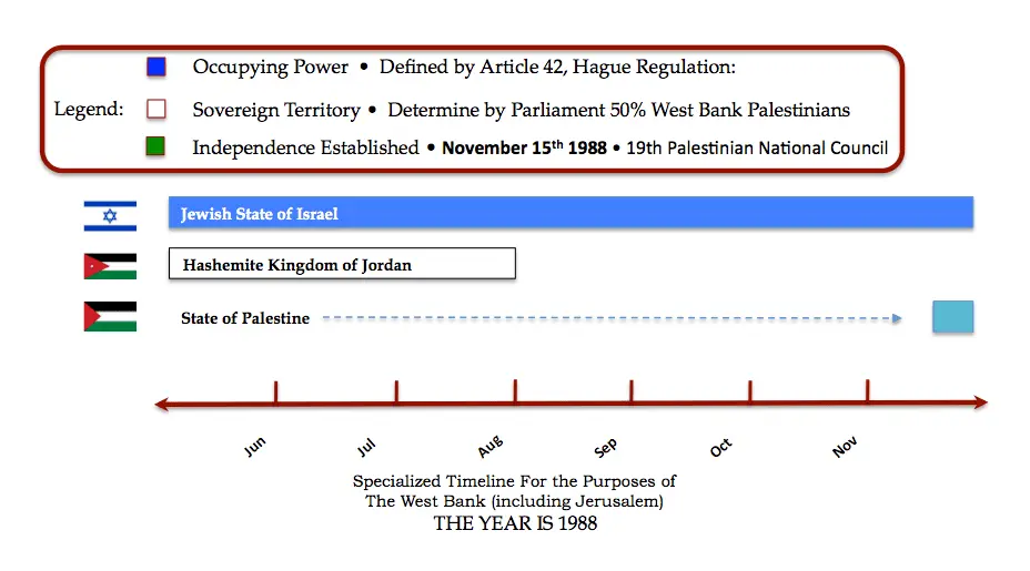 Special Timeline 1988.webp