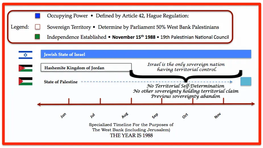 Special Timeline 1988.webp