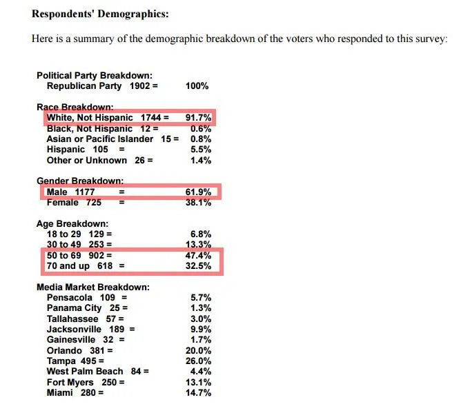 St Pete polls Trump 2015-07-029.webp
