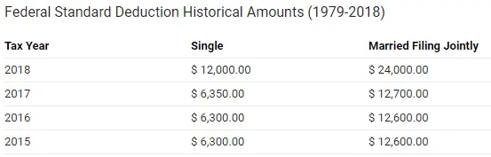 standard deduction.webp
