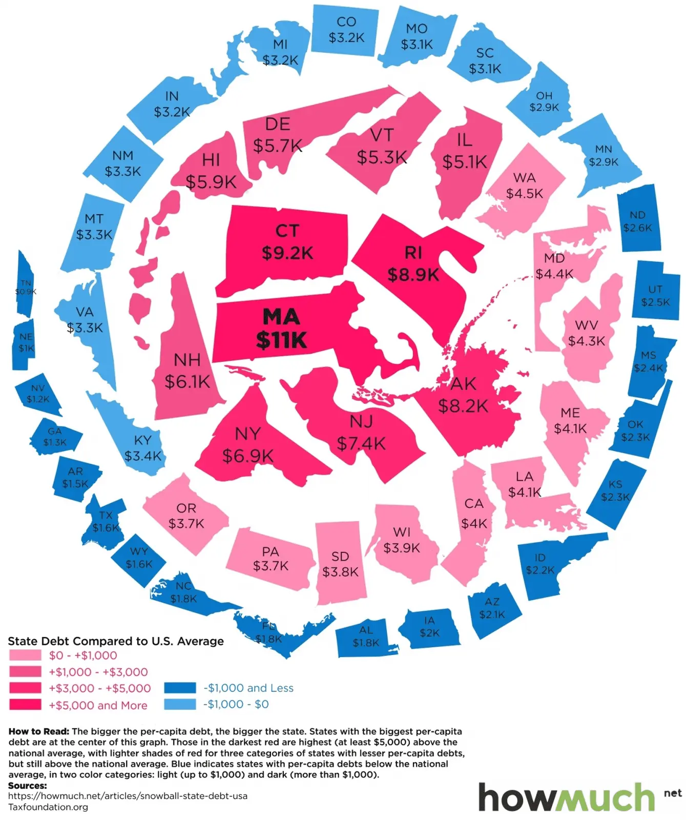state-debt-per-capitasrdrftghj.webp