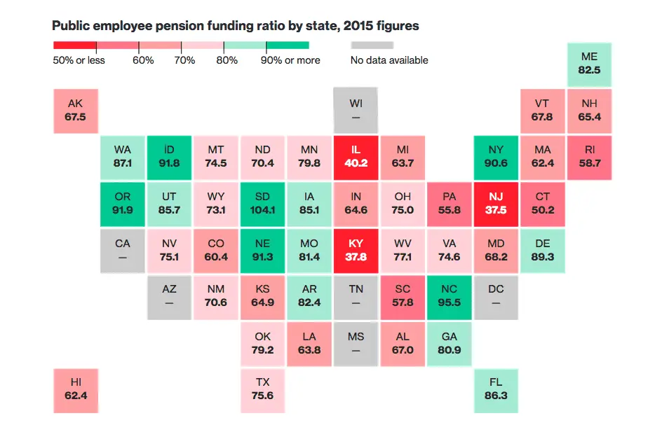 States fundings.webp