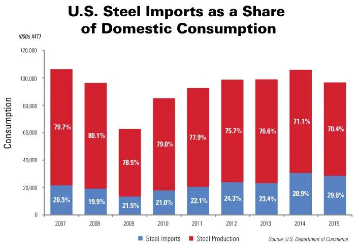 steelconsumption.webp