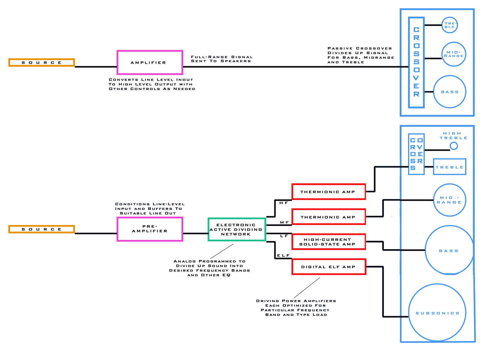 Stereo System Concept Diagram.webp