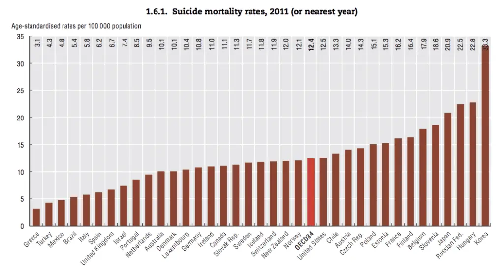 suicide-rates-oecd1.webp