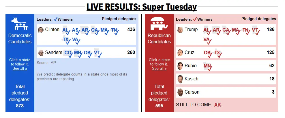 Super Tuesday.webp