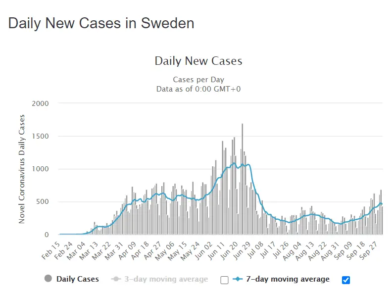Sweden Covid.webp