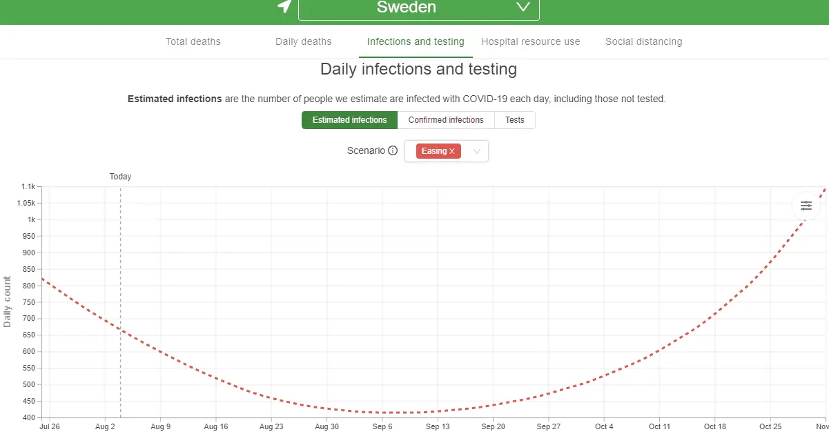 Sweden Infection.png