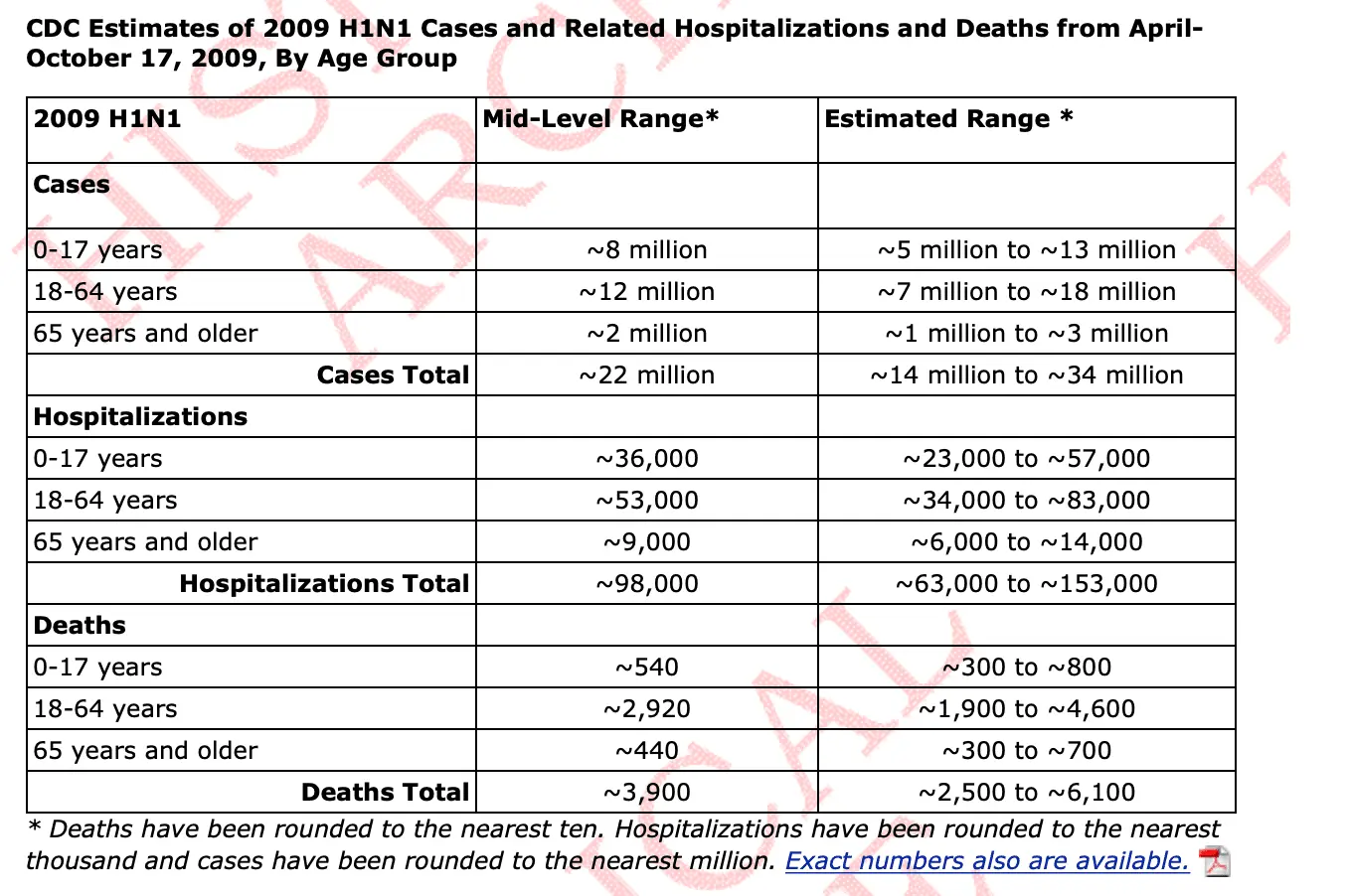 SwineFlu-2009-2010.webp