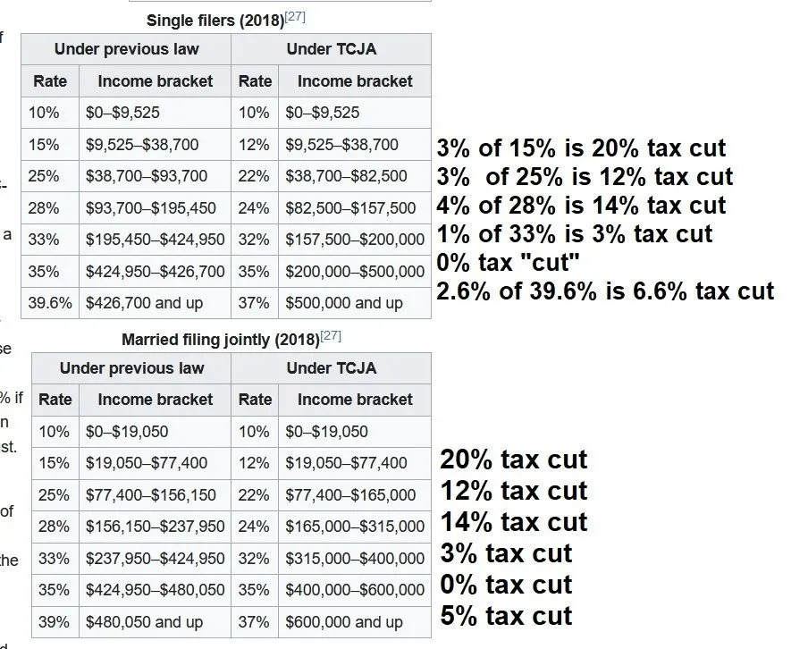 Tax cuts for the rich.webp