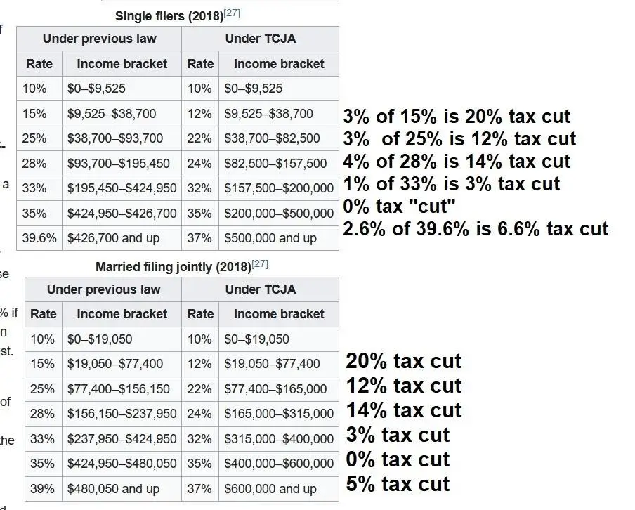 TAX CUTS FOR THE RICH.jpg
