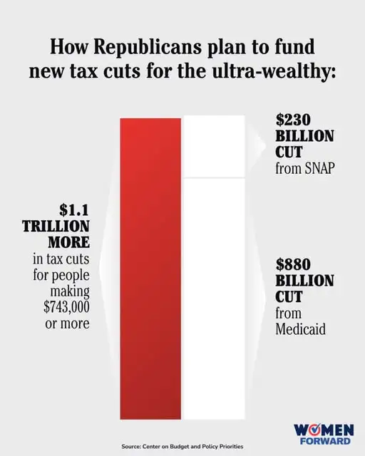Tax cuts for the wealthy.webp