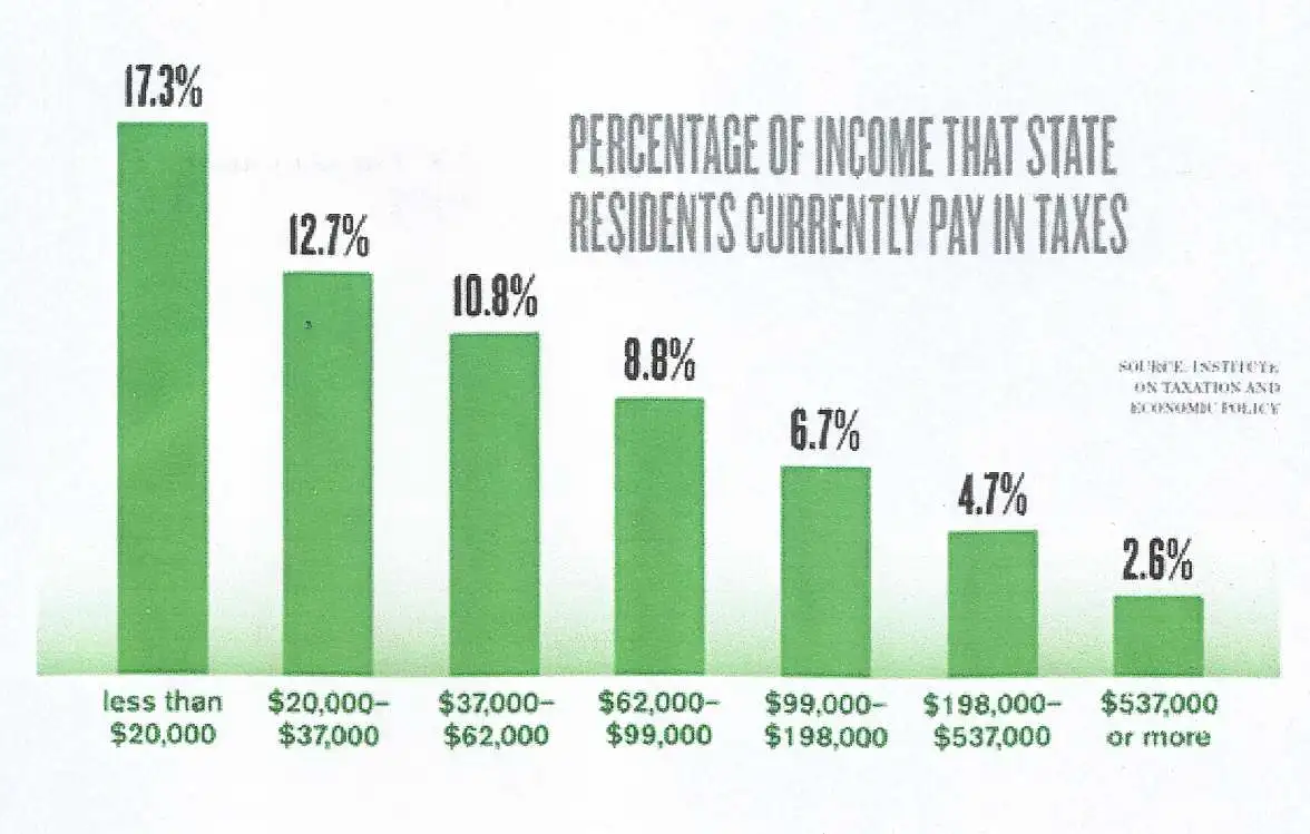 tax graph.webp