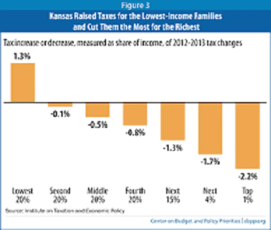 tax rates in Kansas.webp