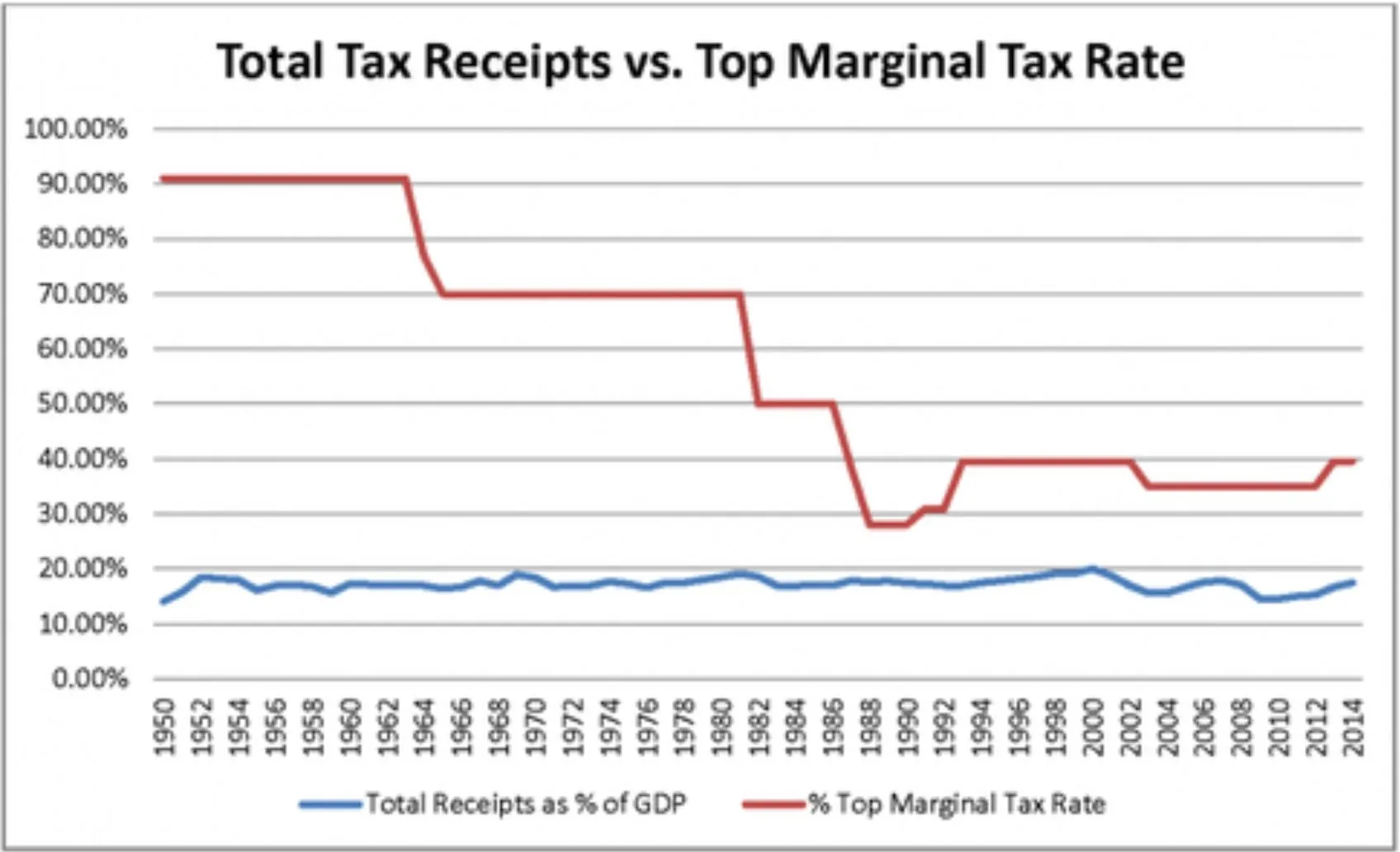 Tax Receipts - Hausers Law.webp